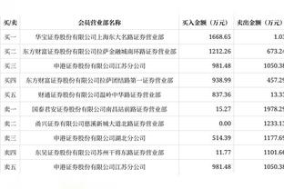 斯基拉：曼联冬窗优先引进中卫，德里赫特、托迪博是候选